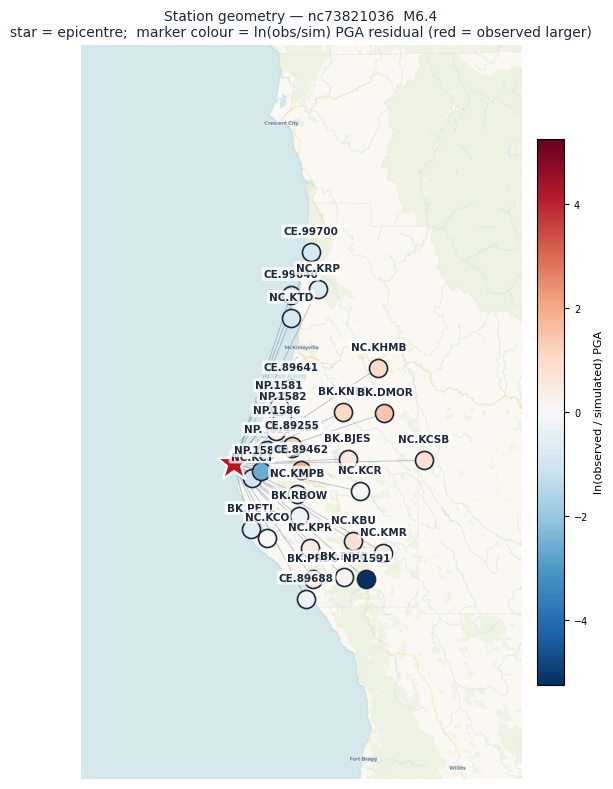 Map of compared stations coloured by residual